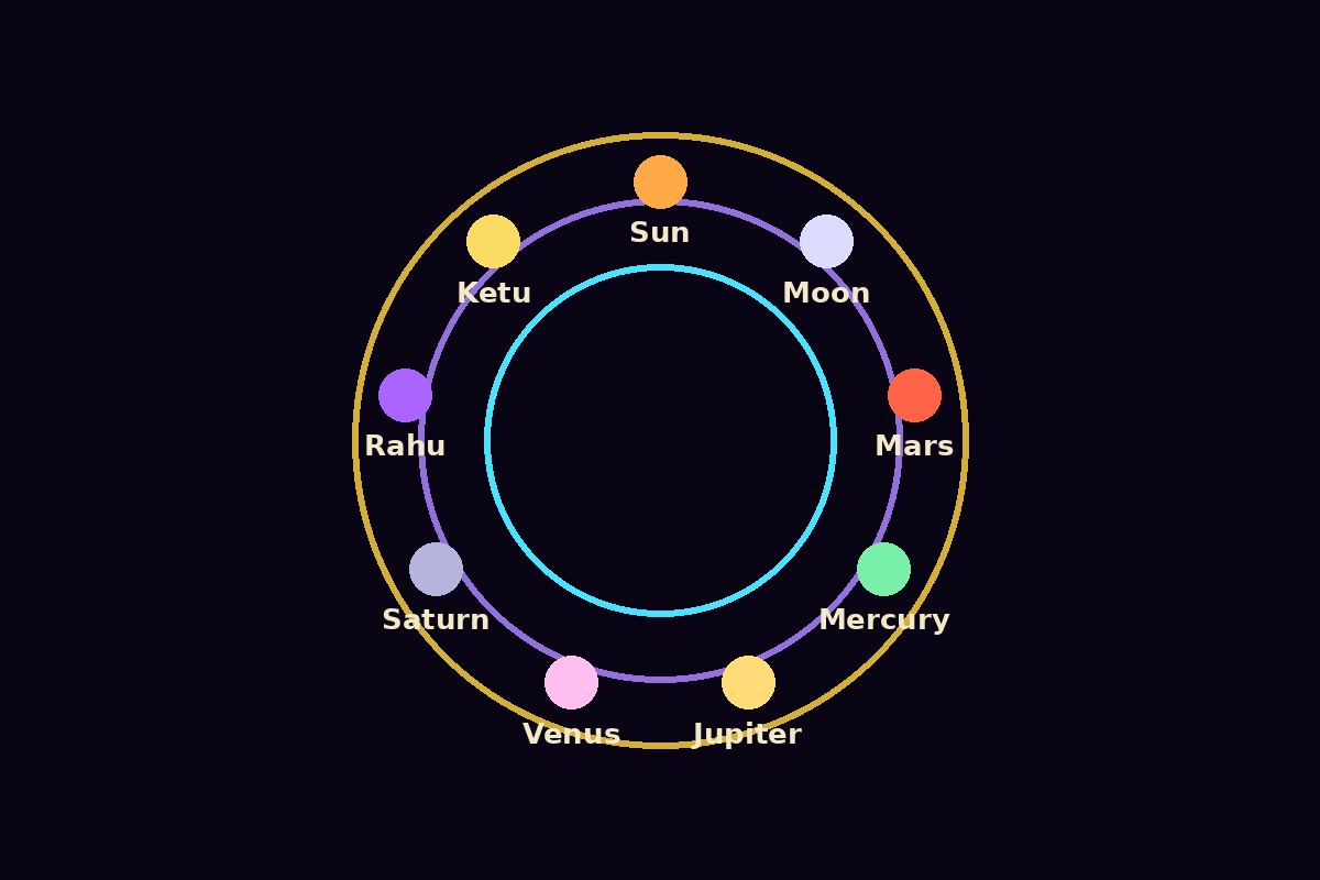 Navagraha wheel