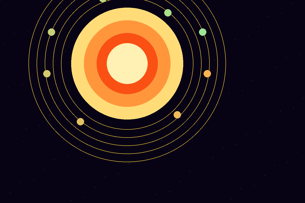 Sun and planets orbit